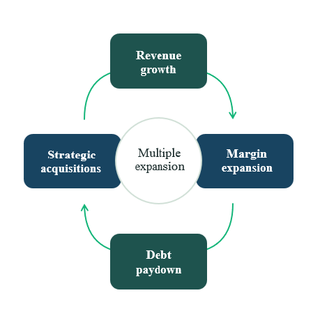 The Compounding Effect of 80/20