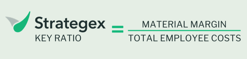 Strategex Key Ratio
