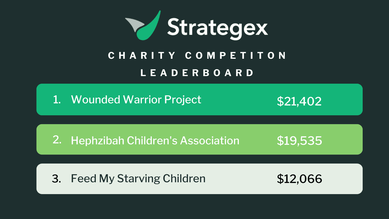 Charity Leaderboard