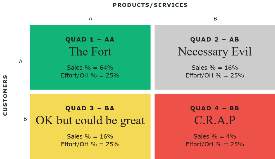 Customer Segmentation